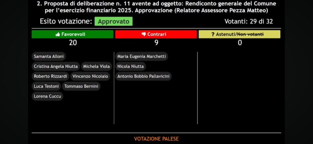 Avs: Avanti Verso&nbsp;San…?